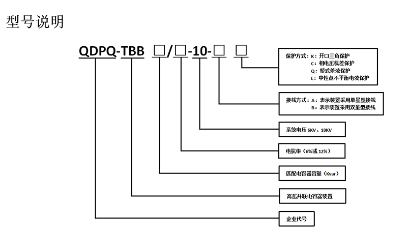 QDPQ 型號說明